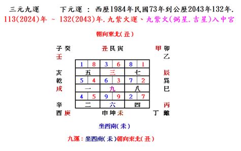 坐西南朝東北好嗎|坐西南朝東北的12個房屋風水專業建議，助你選擇最佳住宅 